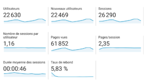 exemple taux rebond site internet