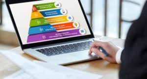 devenir influenceur digital blog reseaux sociaux