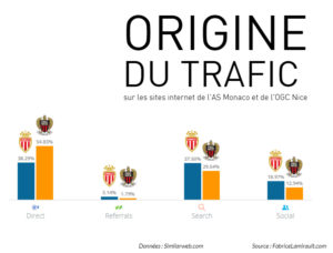 origine trafic web as monaco ogc nice