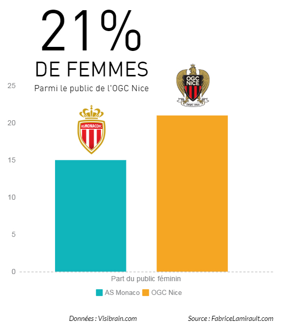 supporter supportrice as monaco ogc nice