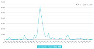 analyse twitter casa papel 4 netflix