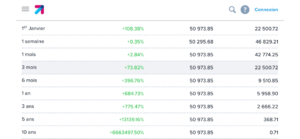 evolution cours bitcoin graphique